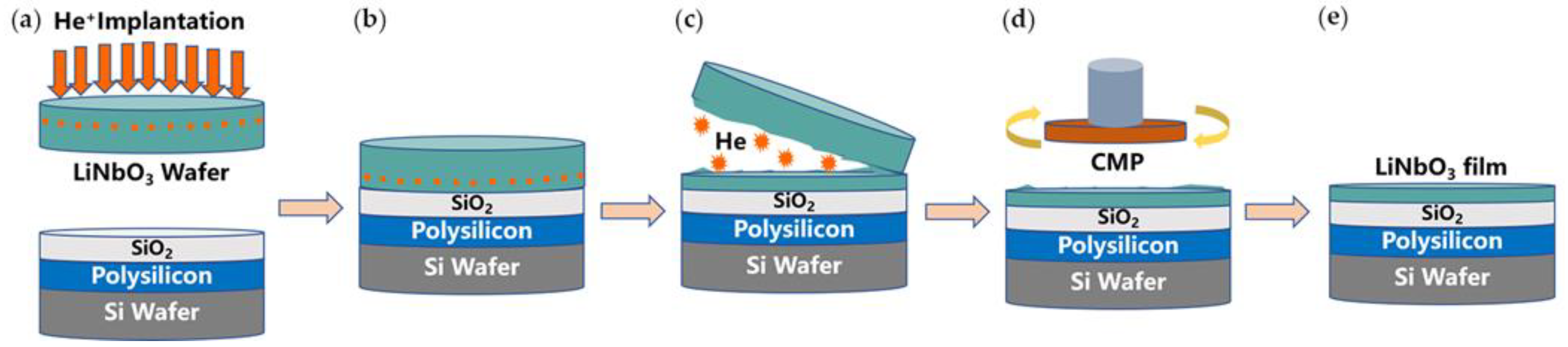 Electronics 12 02964 g004