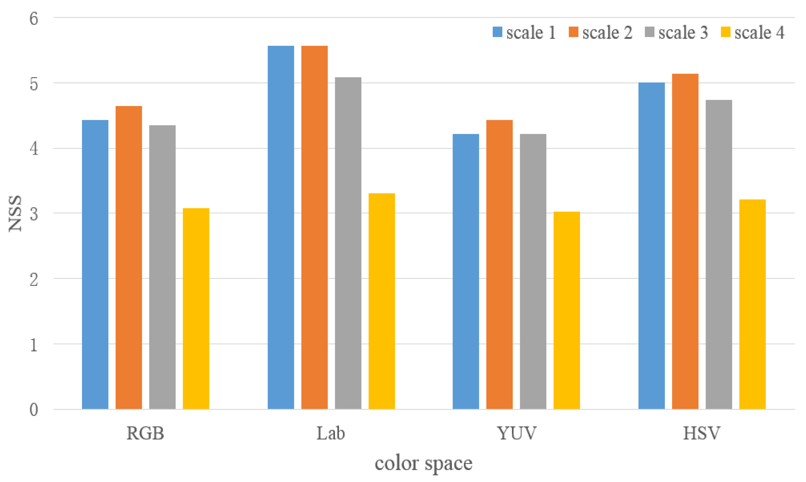 Electronics 12 02965 g005