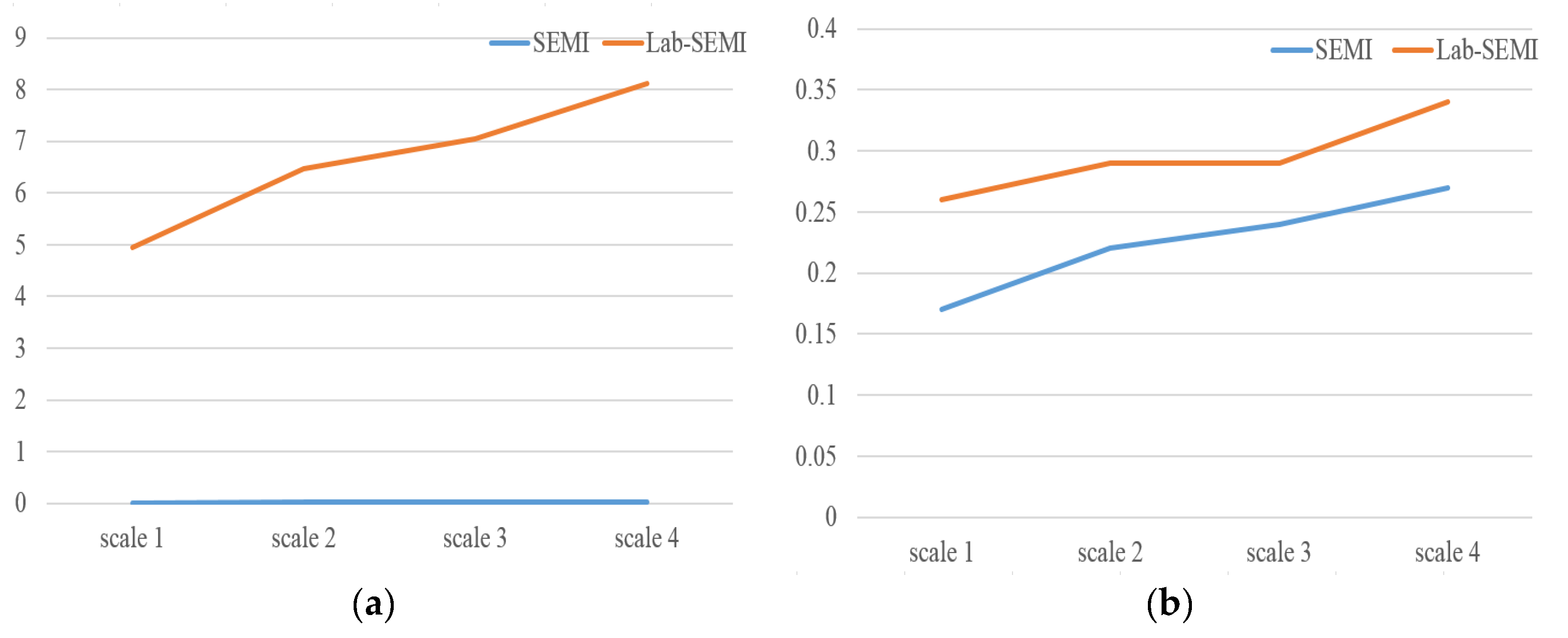Electronics 12 02965 g007