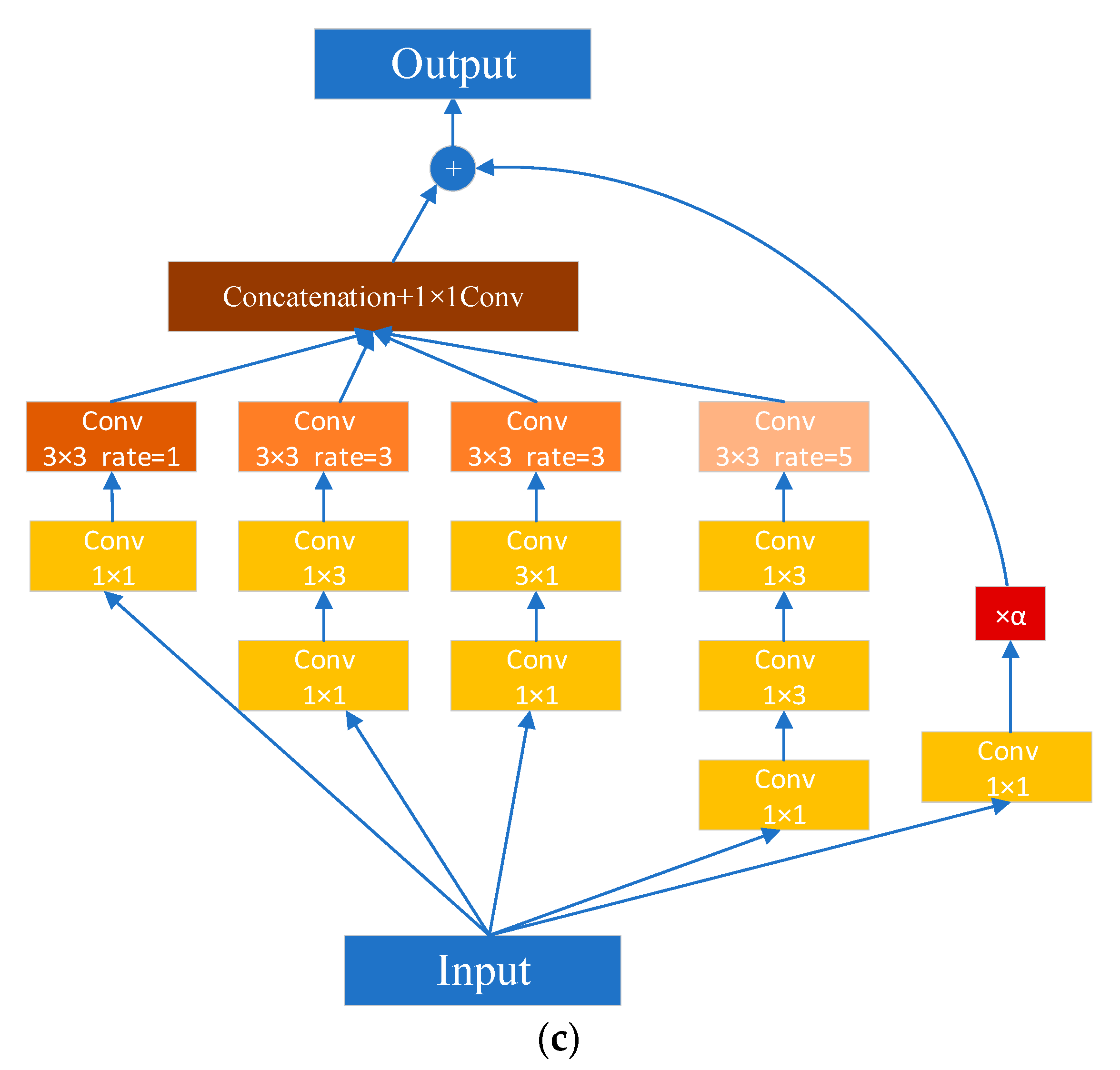 Electronics 12 02975 g020b Electronics 12 02975 g020b