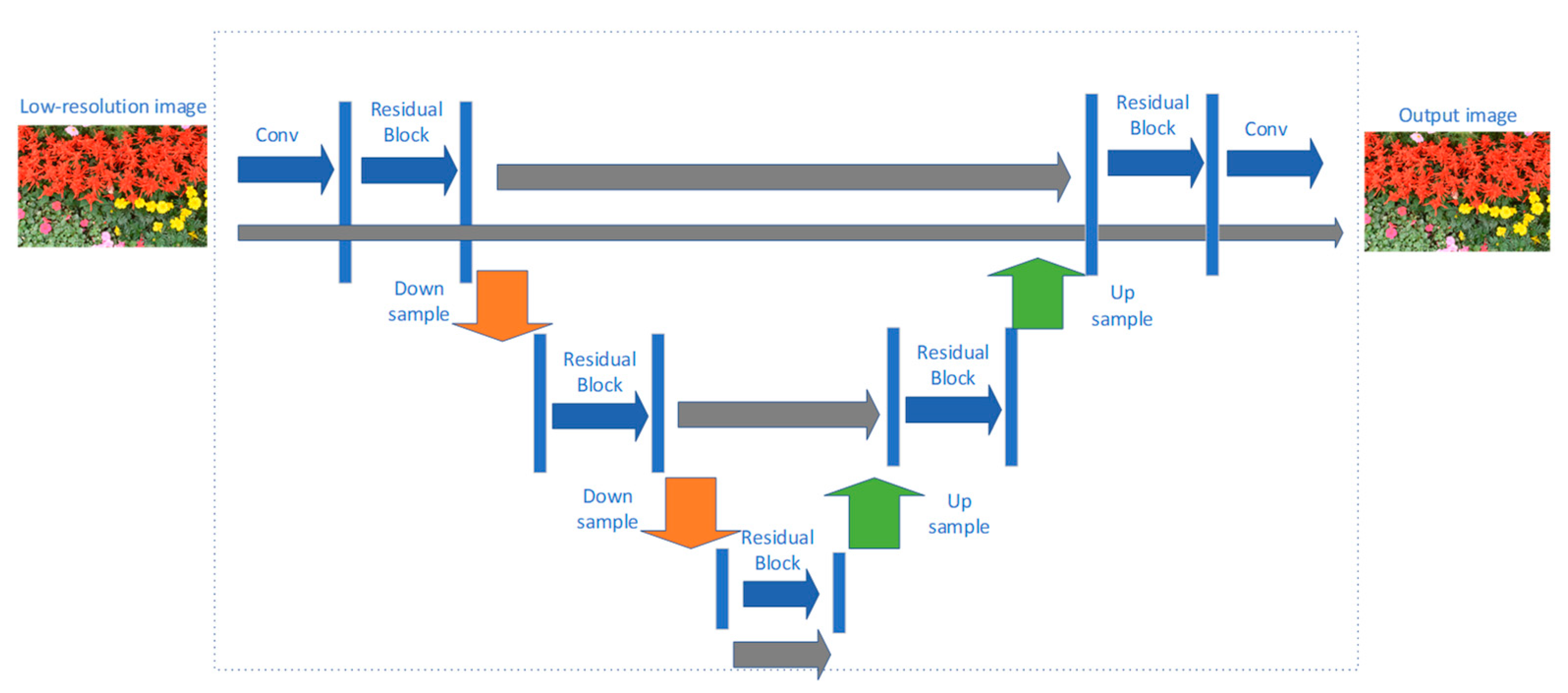 Electronics 12 02975 g022 Electronics 12 02975 g022