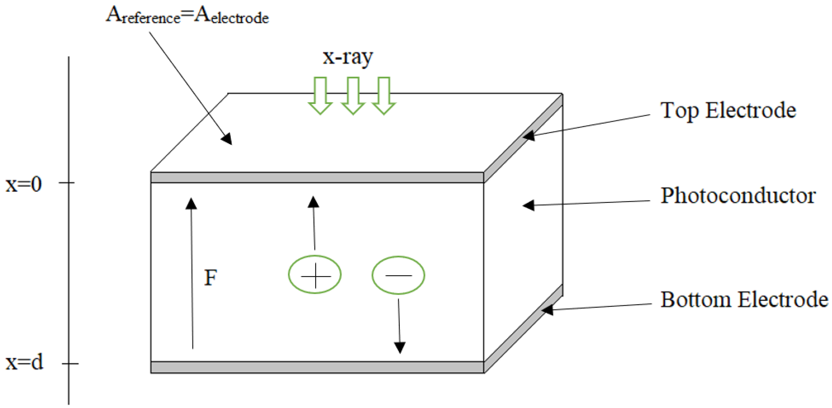 Electronics 12 02976 g001
