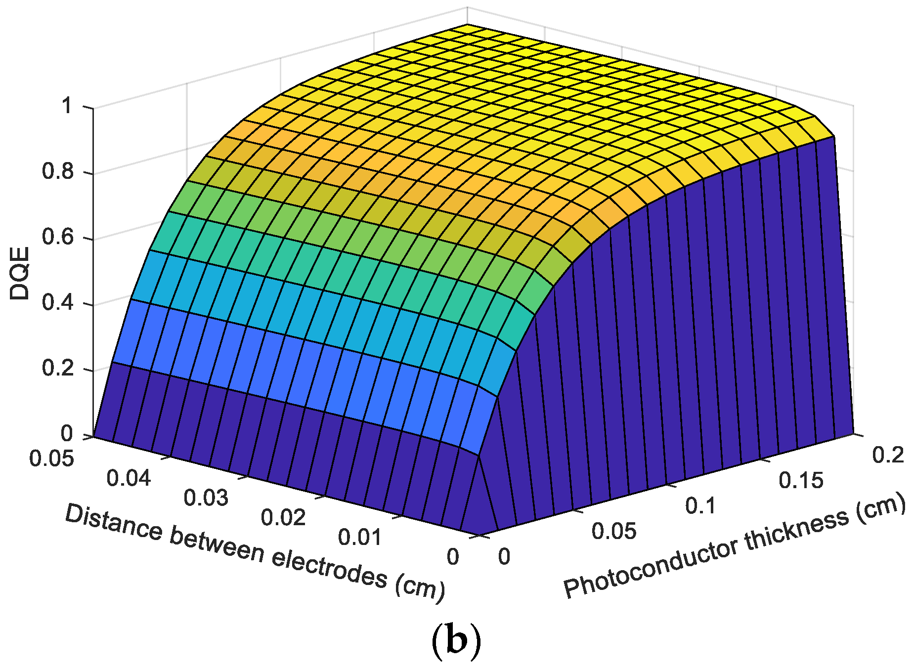 Electronics 12 02976 g005b