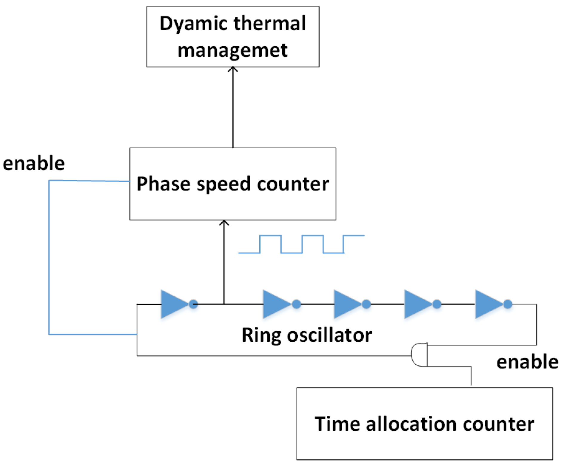 Electronics 12 02978 g001