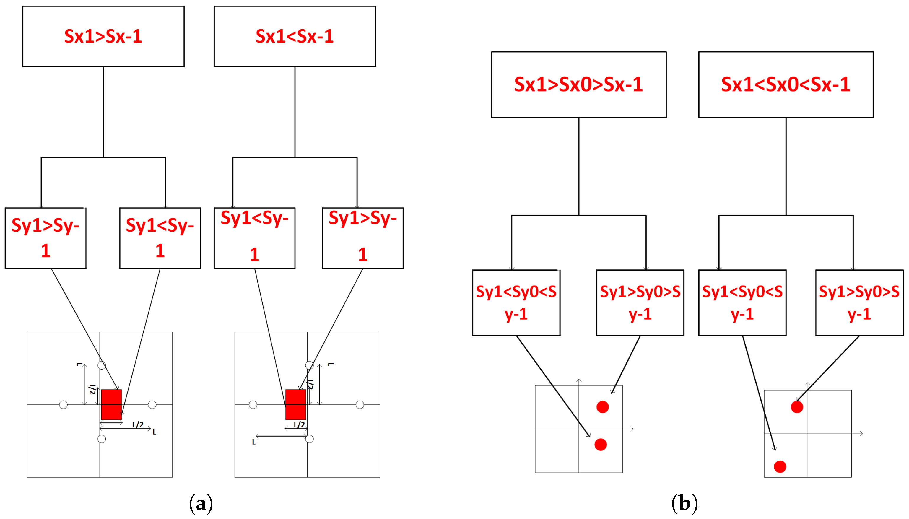 Electronics 12 02978 g007