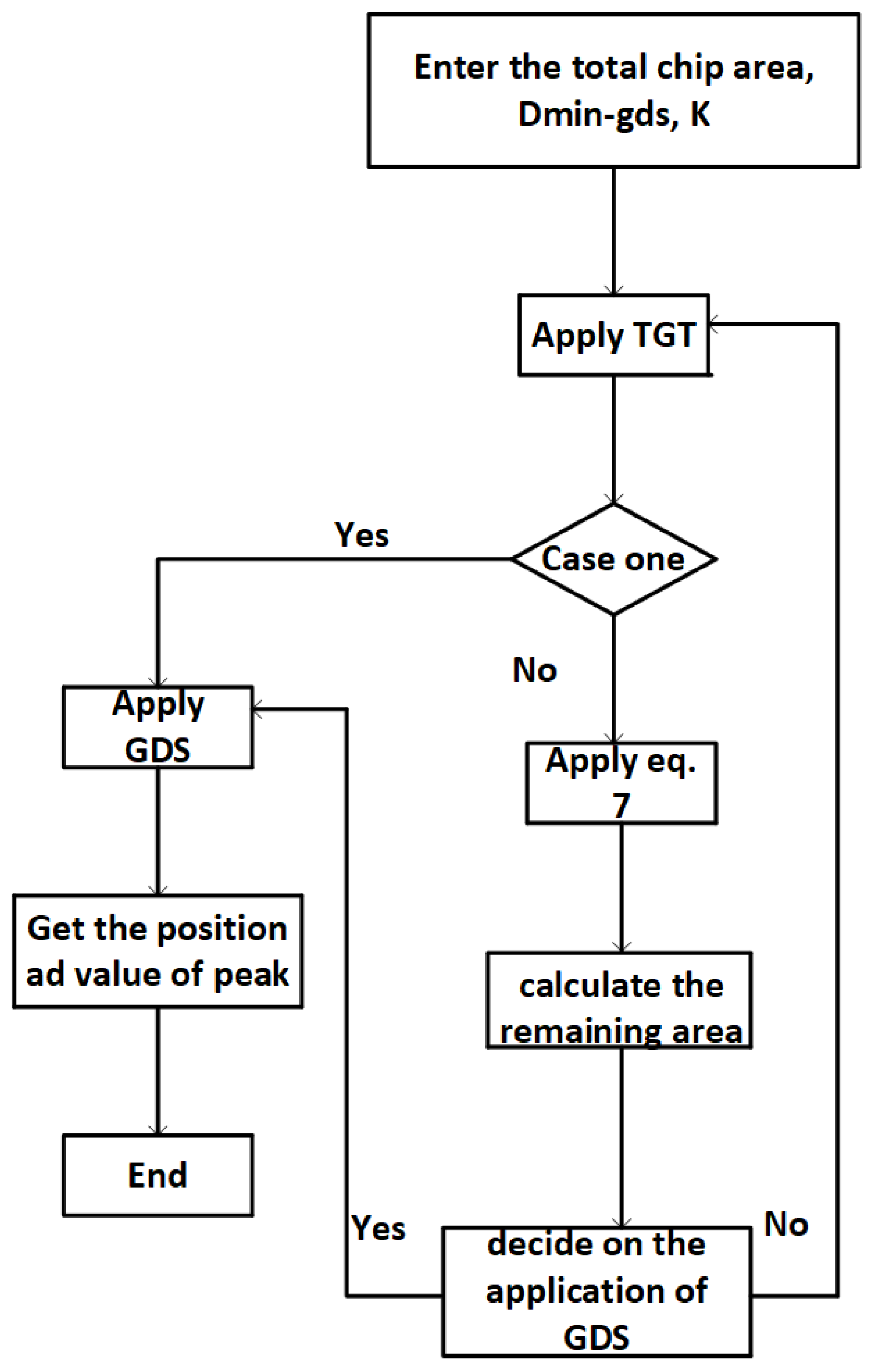 Electronics 12 02978 g012