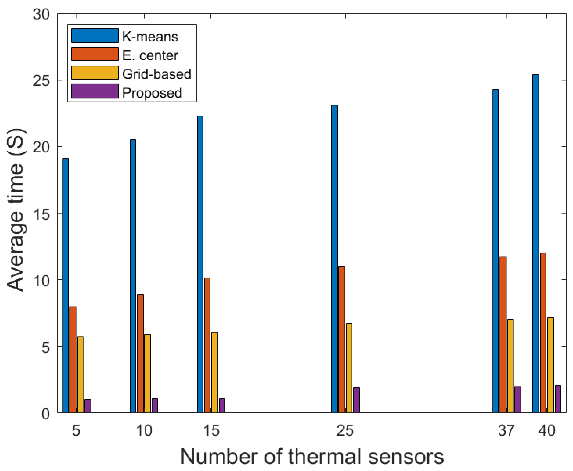 Electronics 12 02978 g013