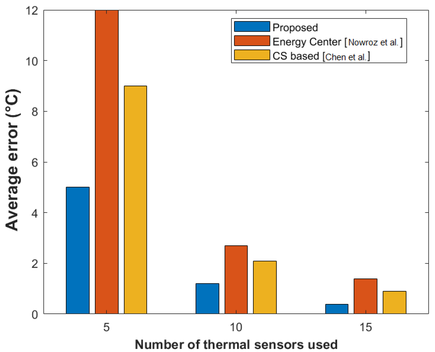 Electronics 12 02978 g014