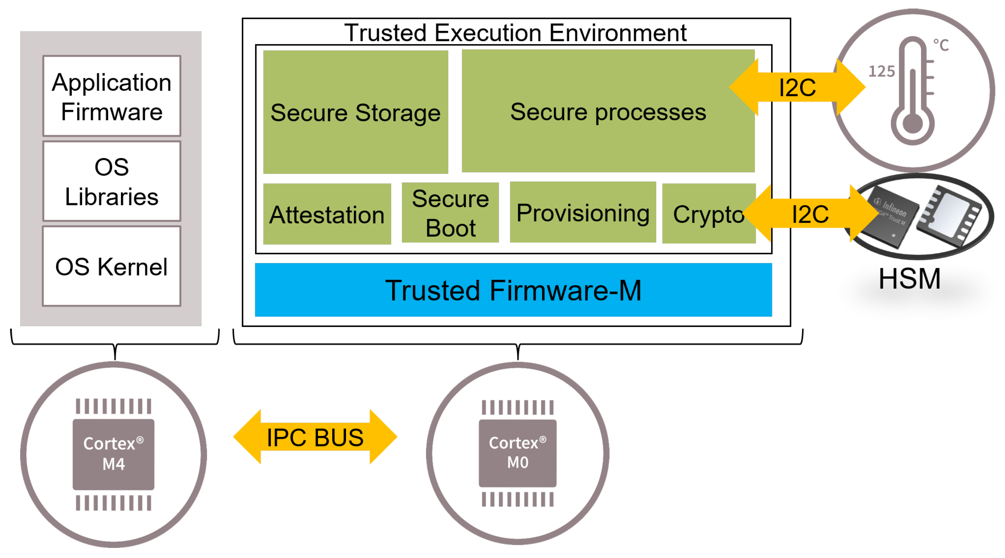 Electronics 12 02987 g003