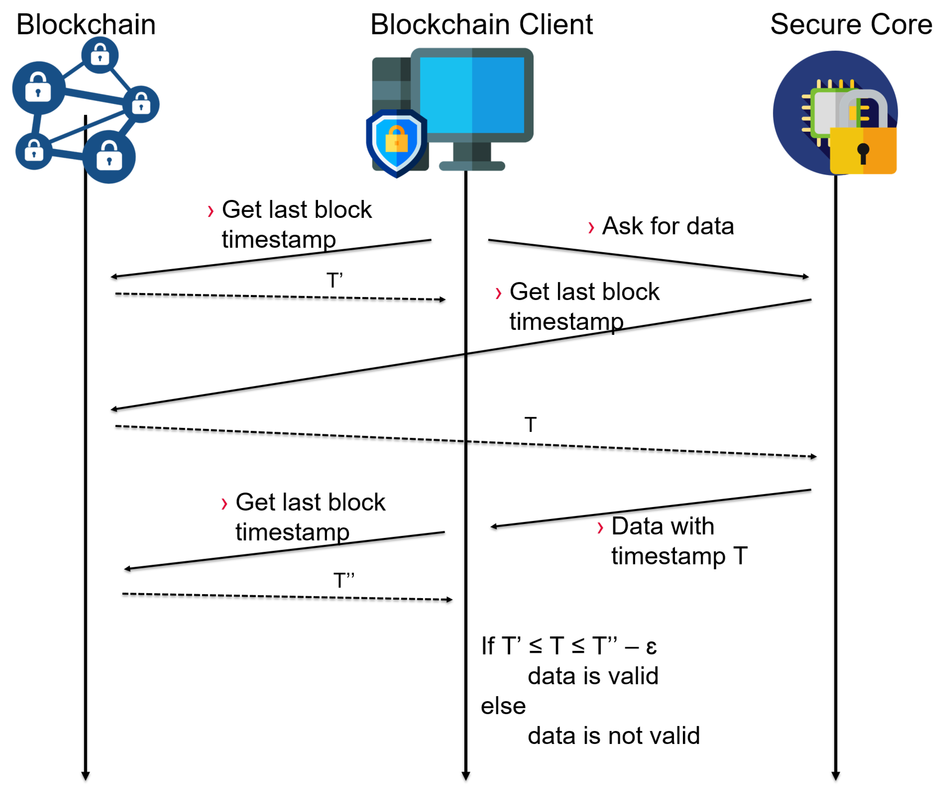 Electronics 12 02987 g007