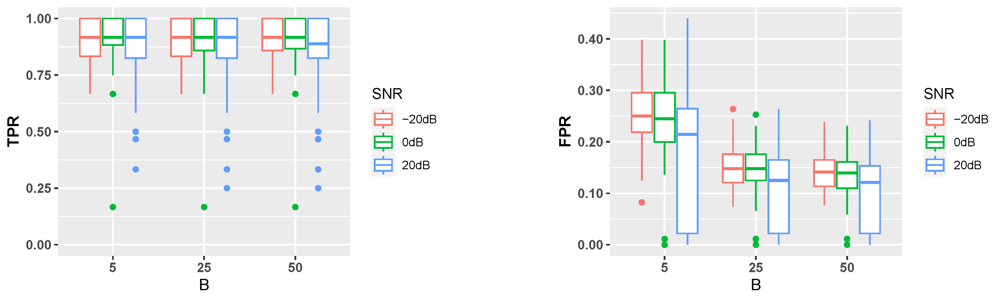 Electronics 12 02988 g006