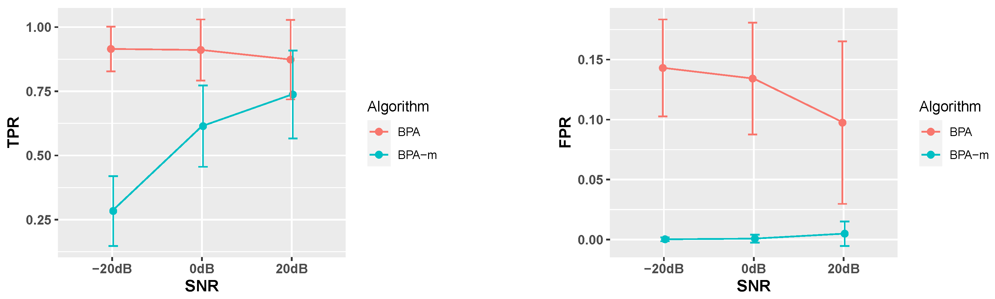 Electronics 12 02988 g007