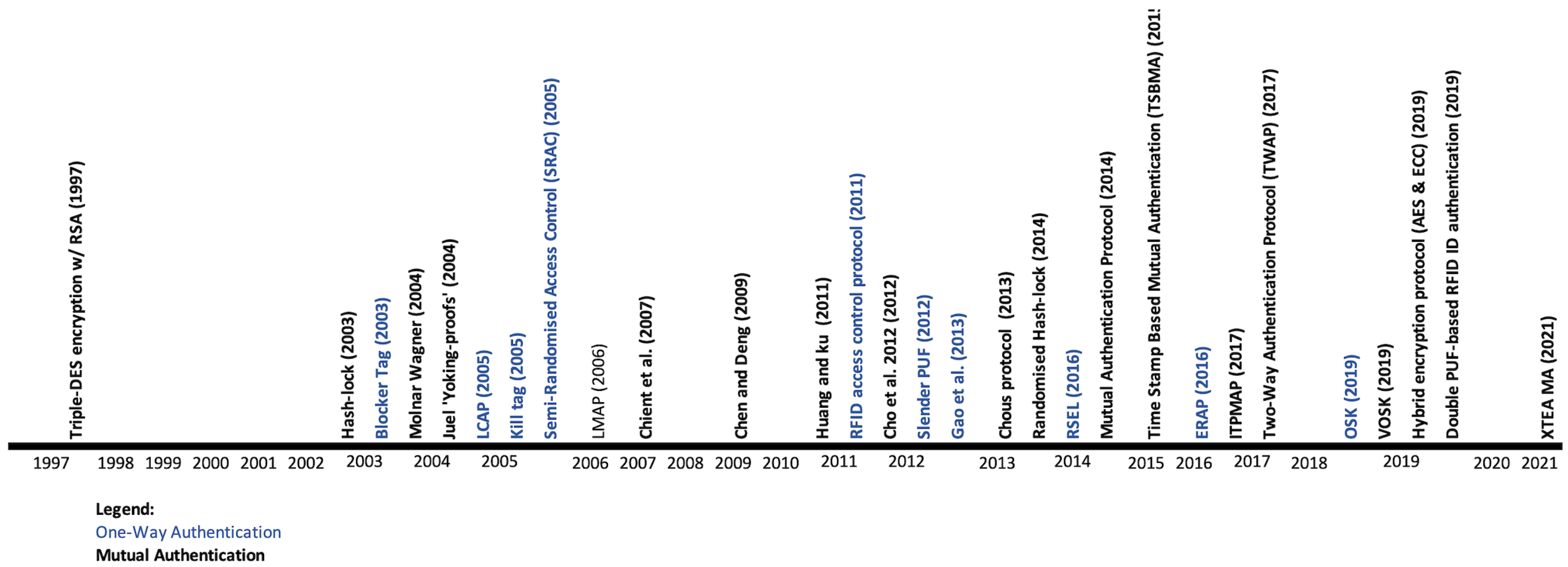Electronics 12 02990 g002 Electronics 12 02990 g002