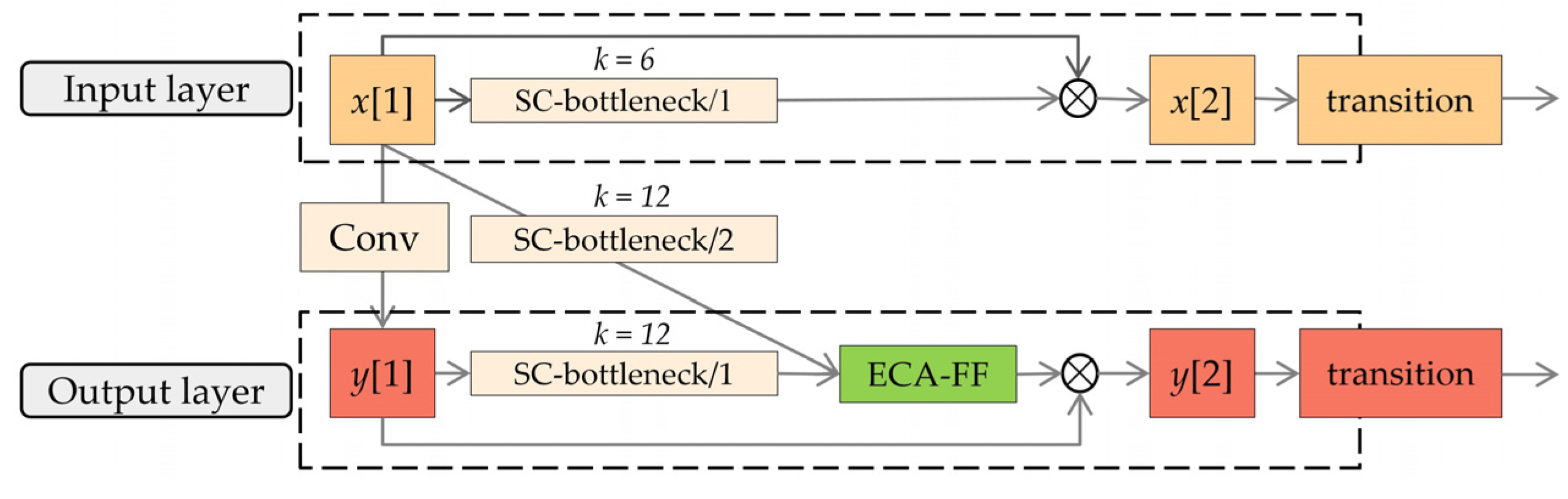 Electronics 12 02991 g005