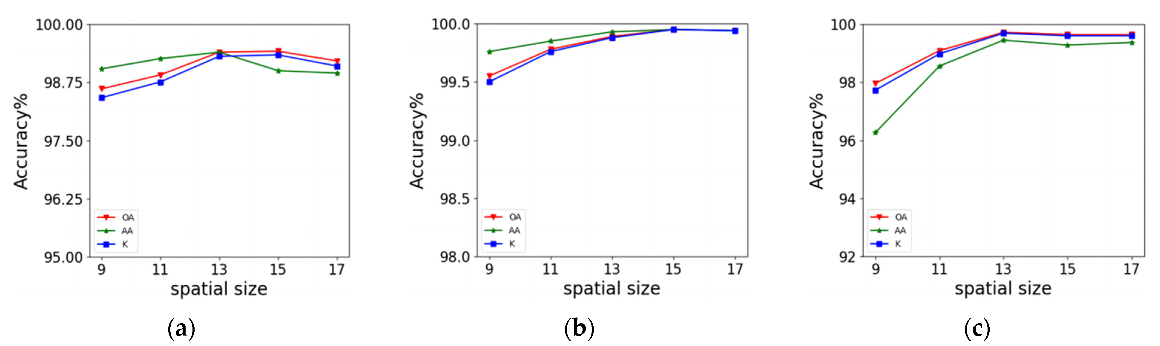 Electronics 12 02991 g012