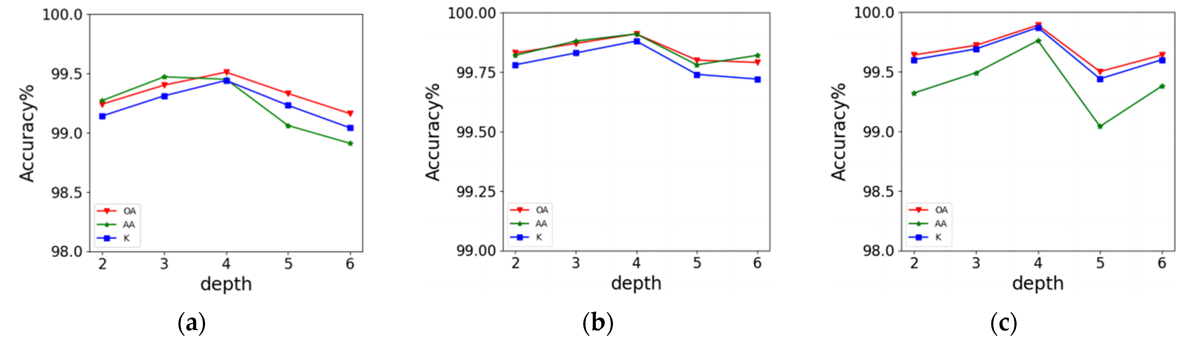 Electronics 12 02991 g013