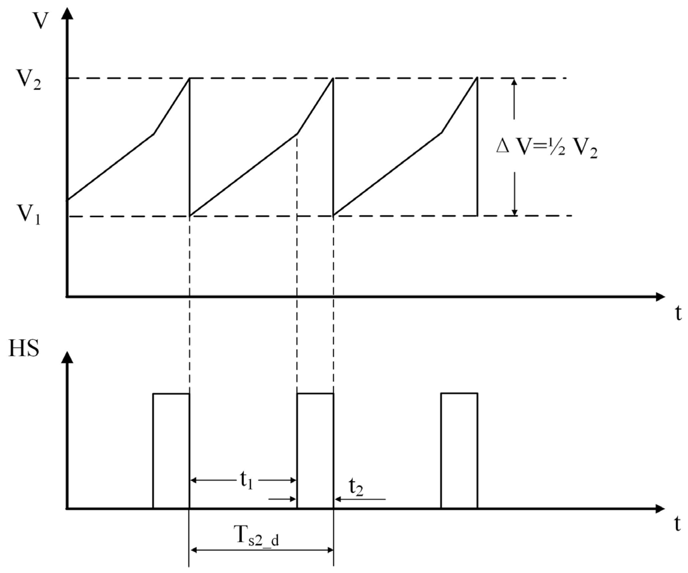 Electronics 12 02999 g004