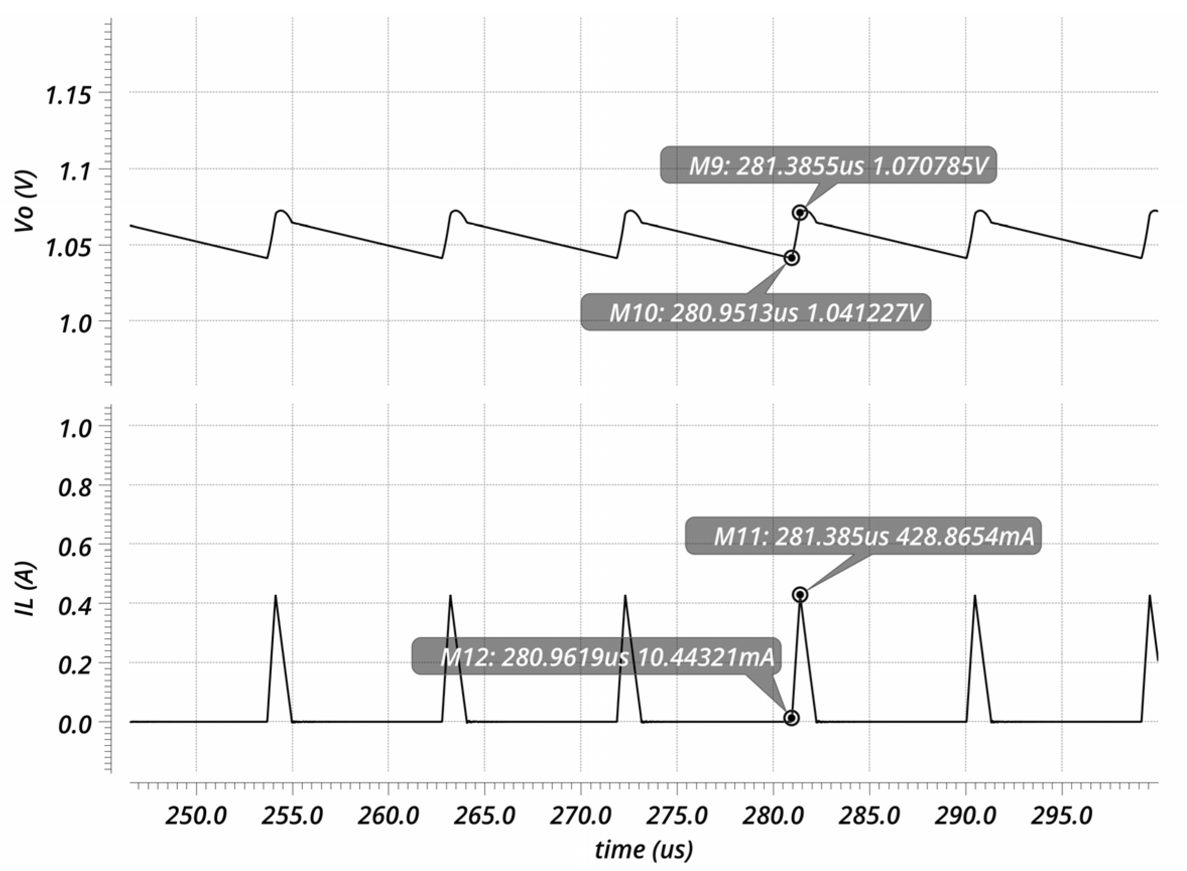 Electronics 12 02999 g015