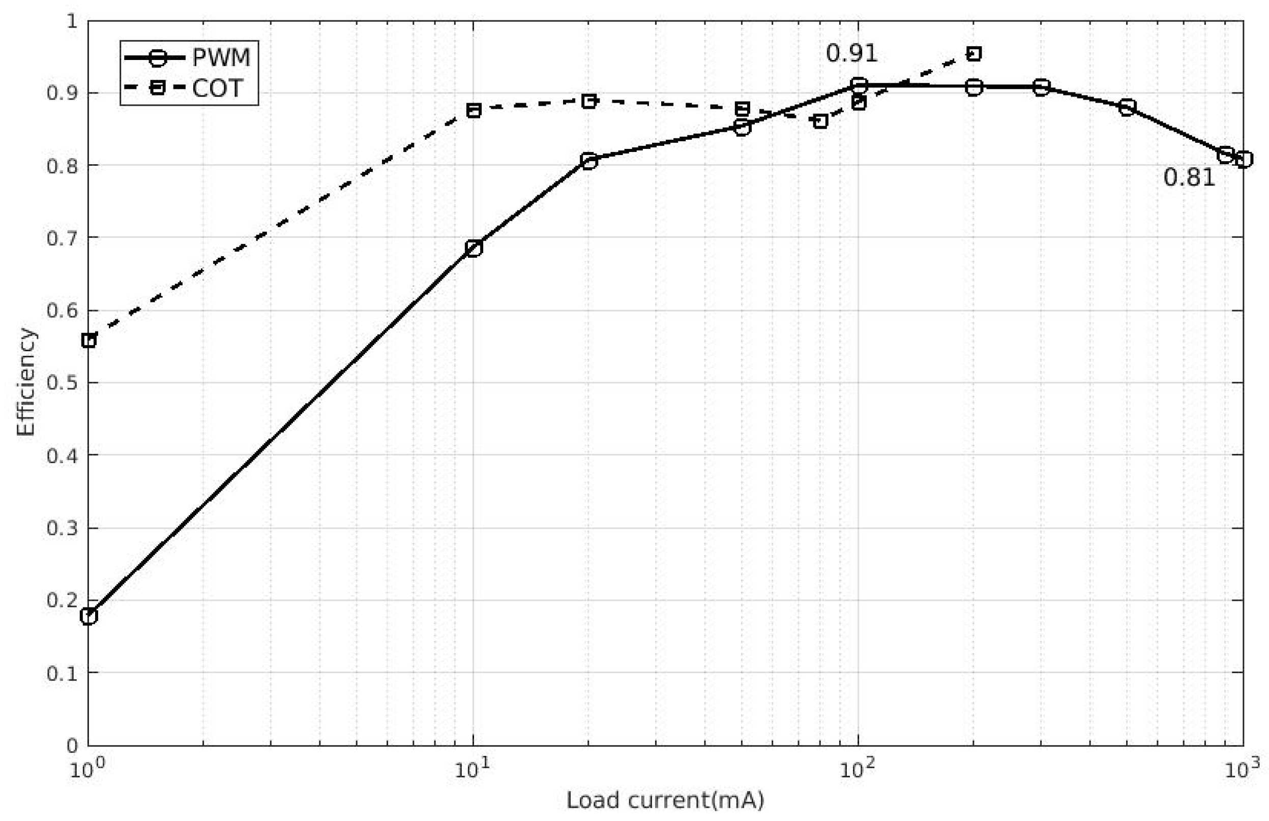 Electronics 12 02999 g017