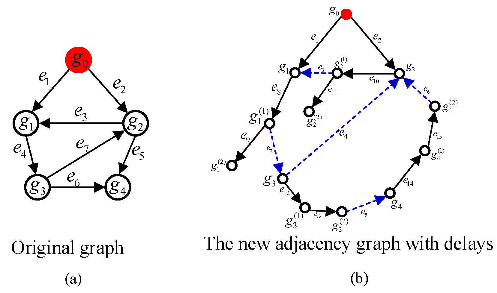 Electronics 12 03000 g003