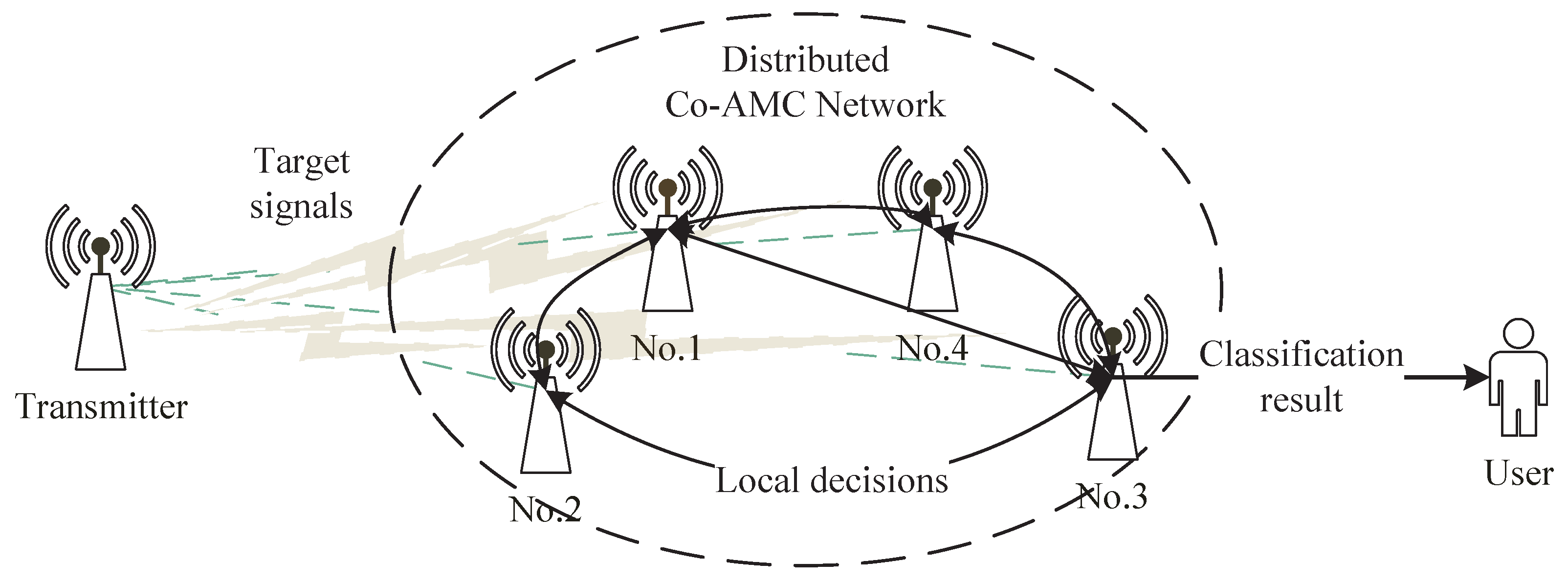 Electronics 12 03002 g001 Electronics 12 03002 g001