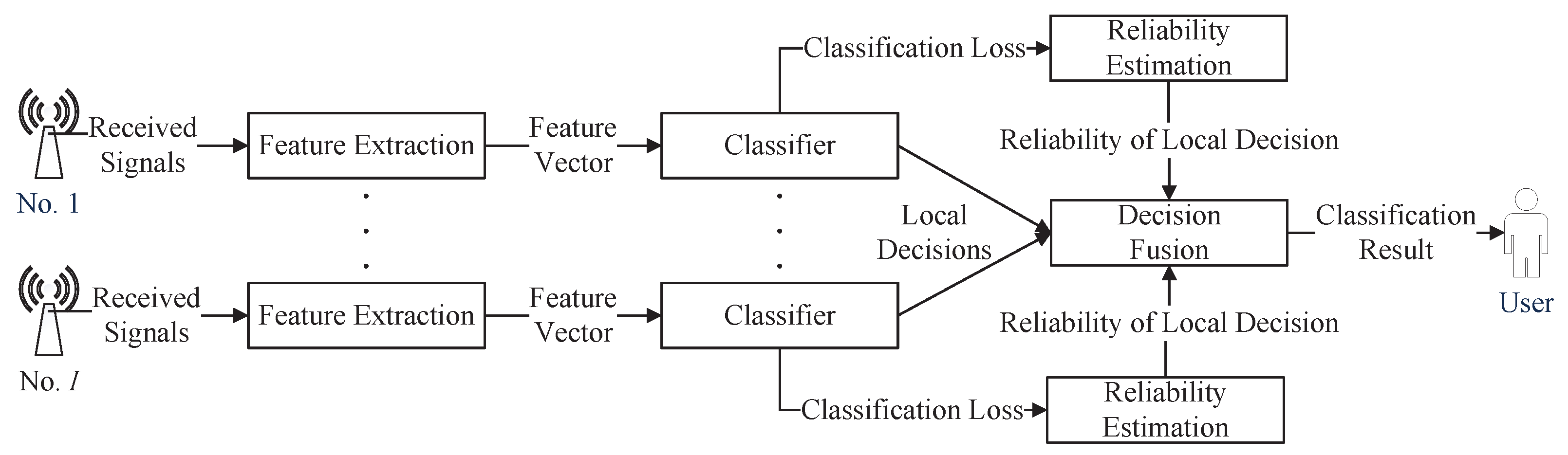Electronics 12 03002 g002 Electronics 12 03002 g002