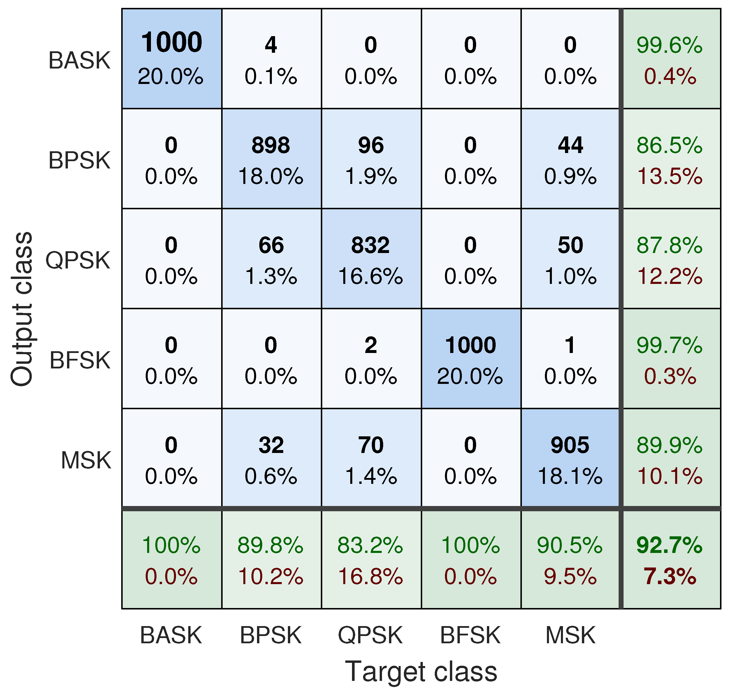 Electronics 12 03002 g007 Electronics 12 03002 g007