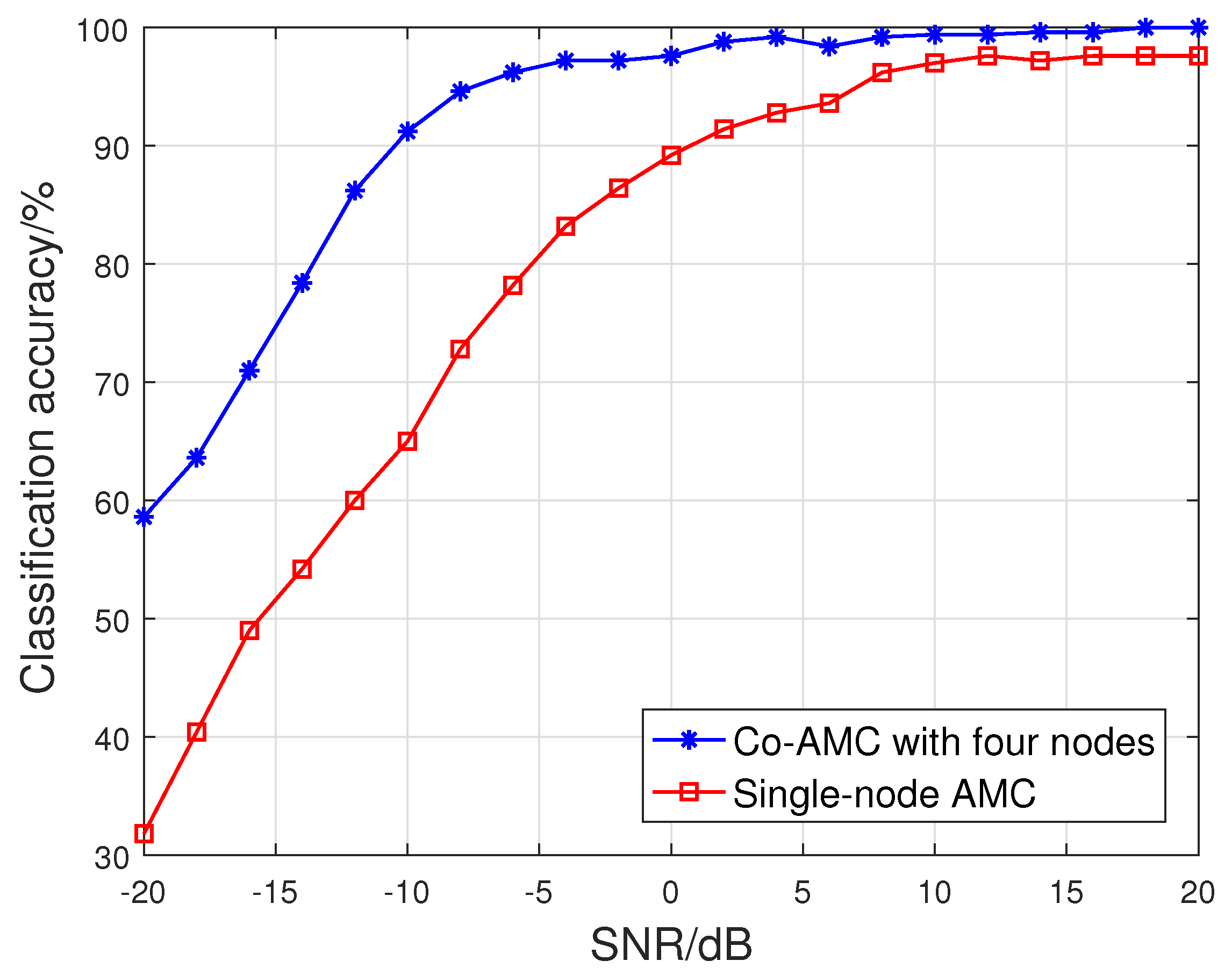 Electronics 12 03002 g008 Electronics 12 03002 g008