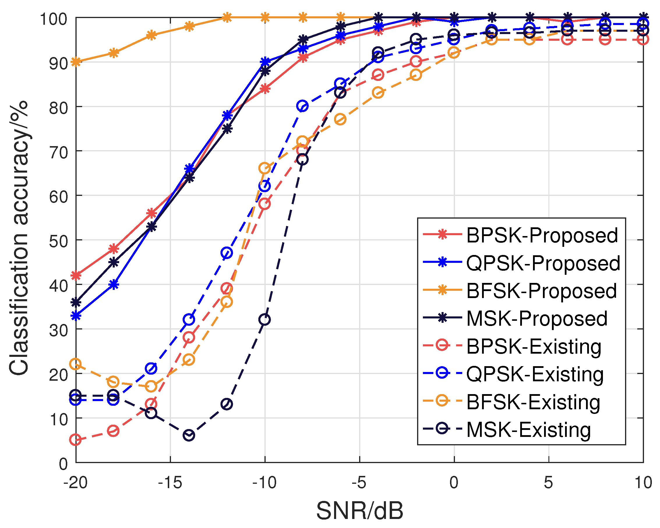 Electronics 12 03002 g009 Electronics 12 03002 g009