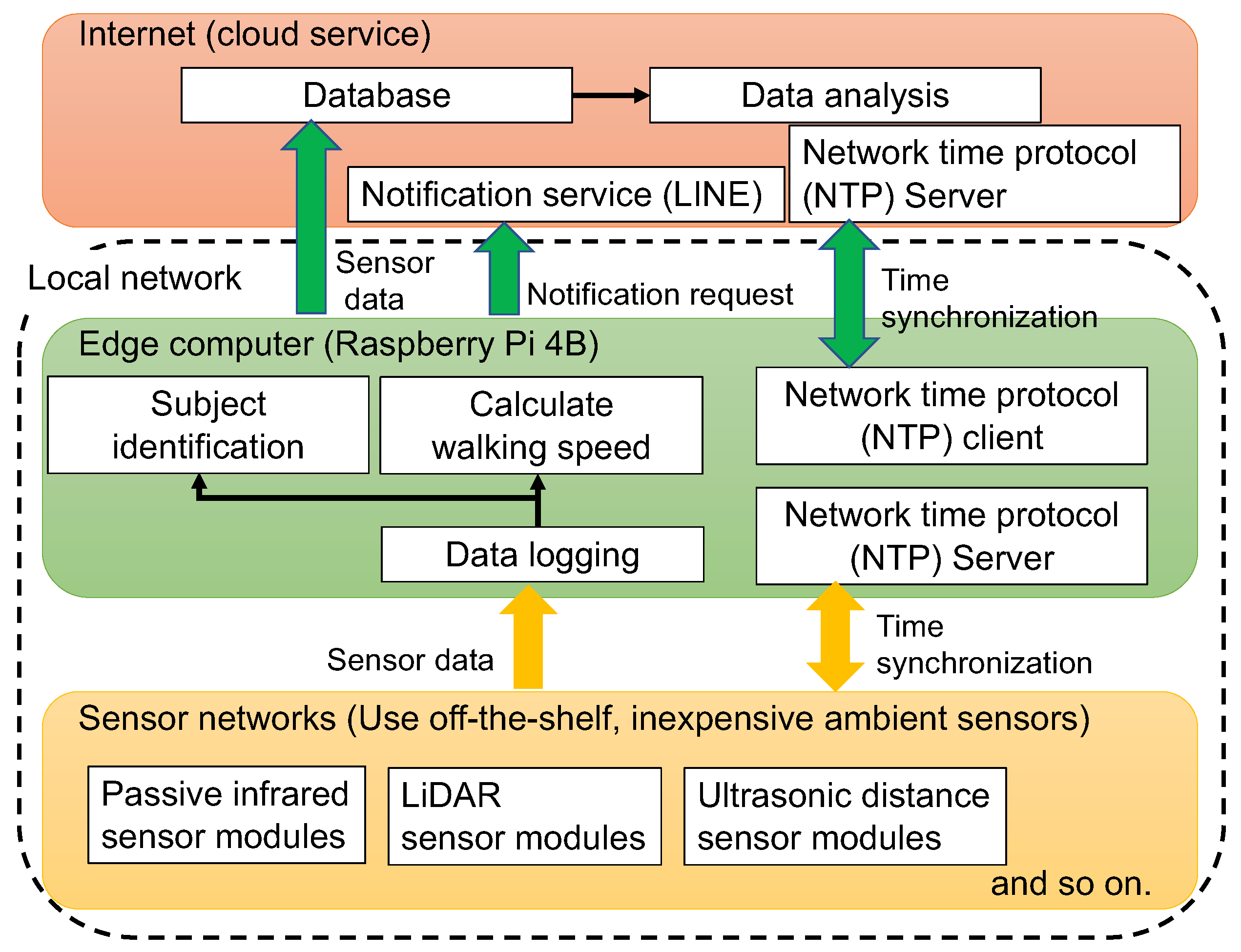 Electronics 12 03003 g002