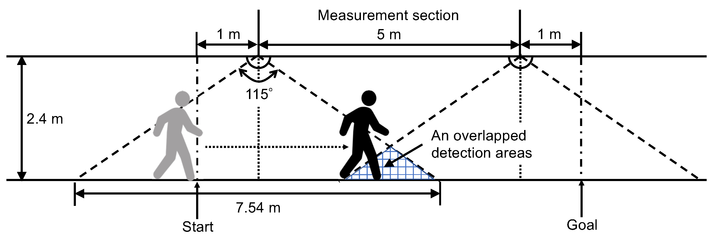 Electronics 12 03003 g007