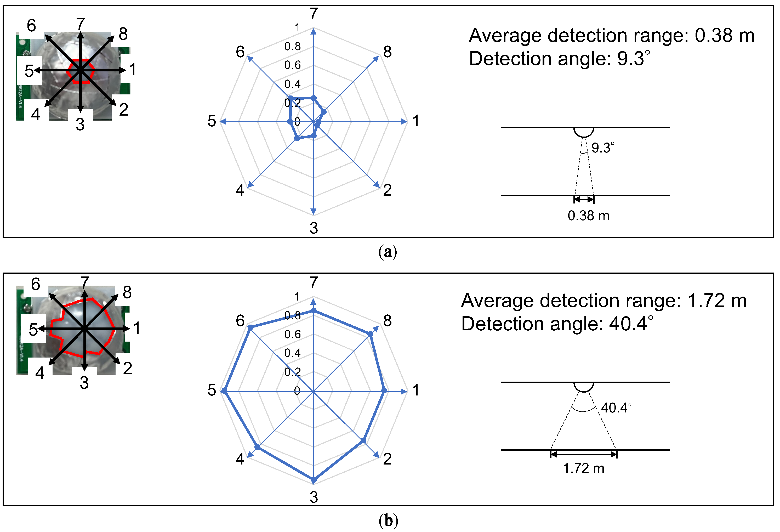 Electronics 12 03003 g009