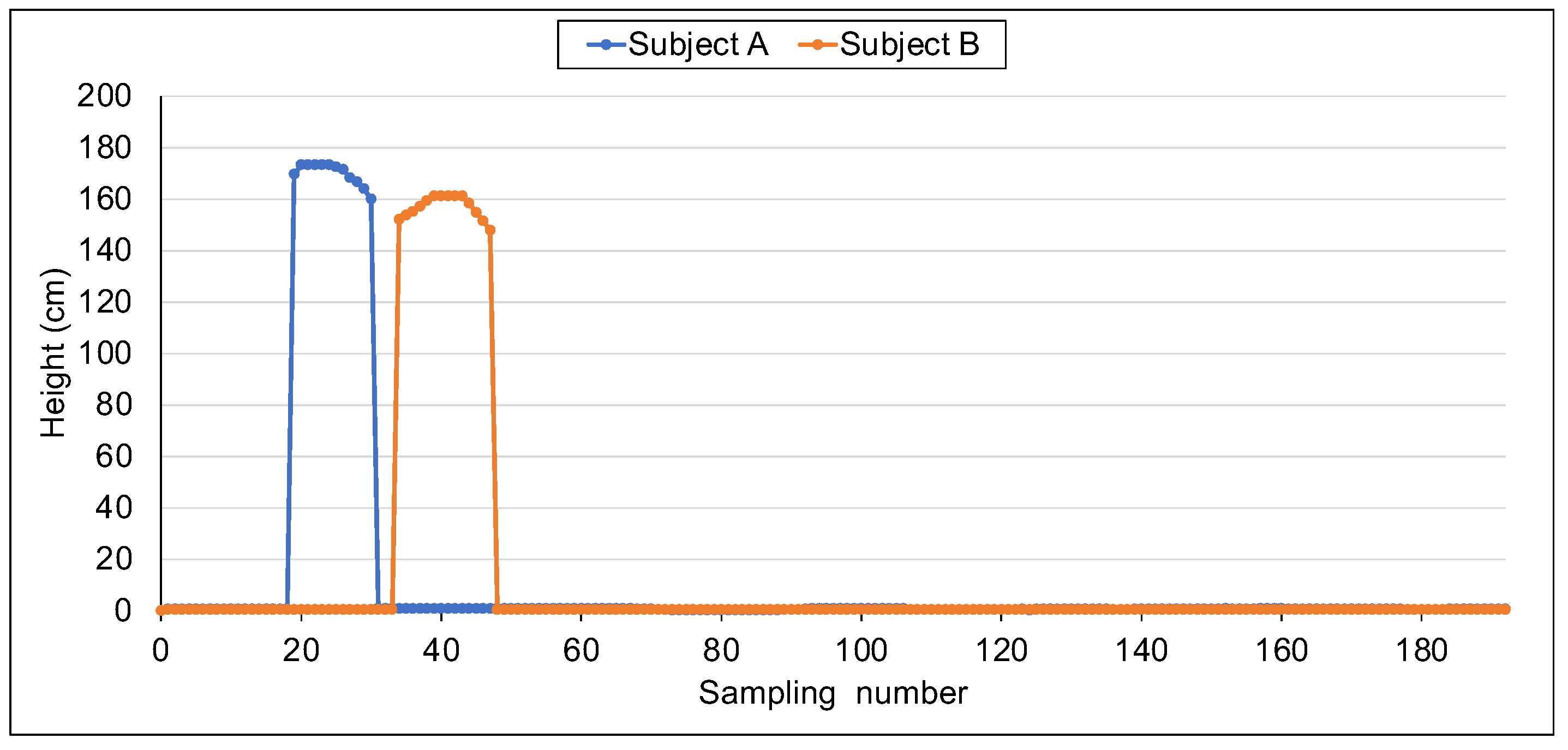 Electronics 12 03003 g013