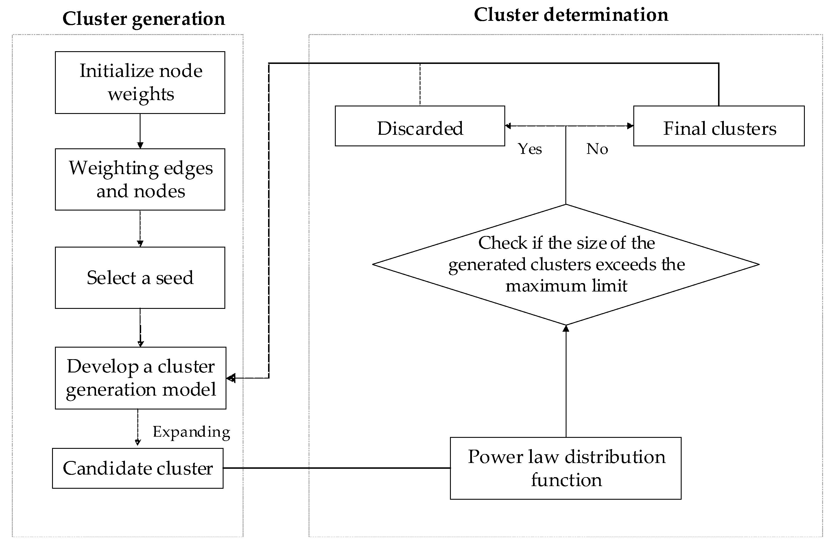 Electronics 12 03007 g001 Electronics 12 03007 g001