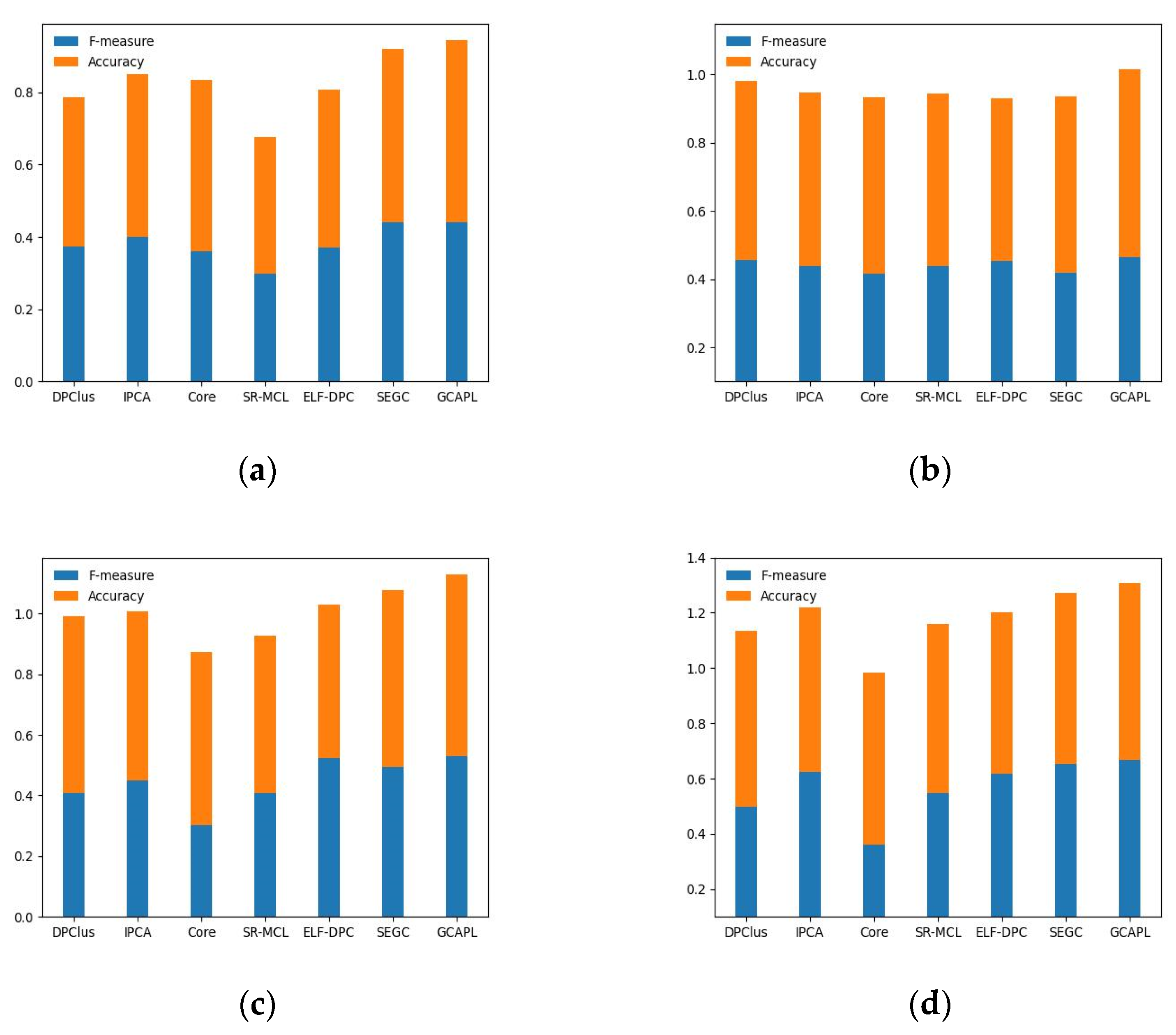 Electronics 12 03007 g004 Electronics 12 03007 g004