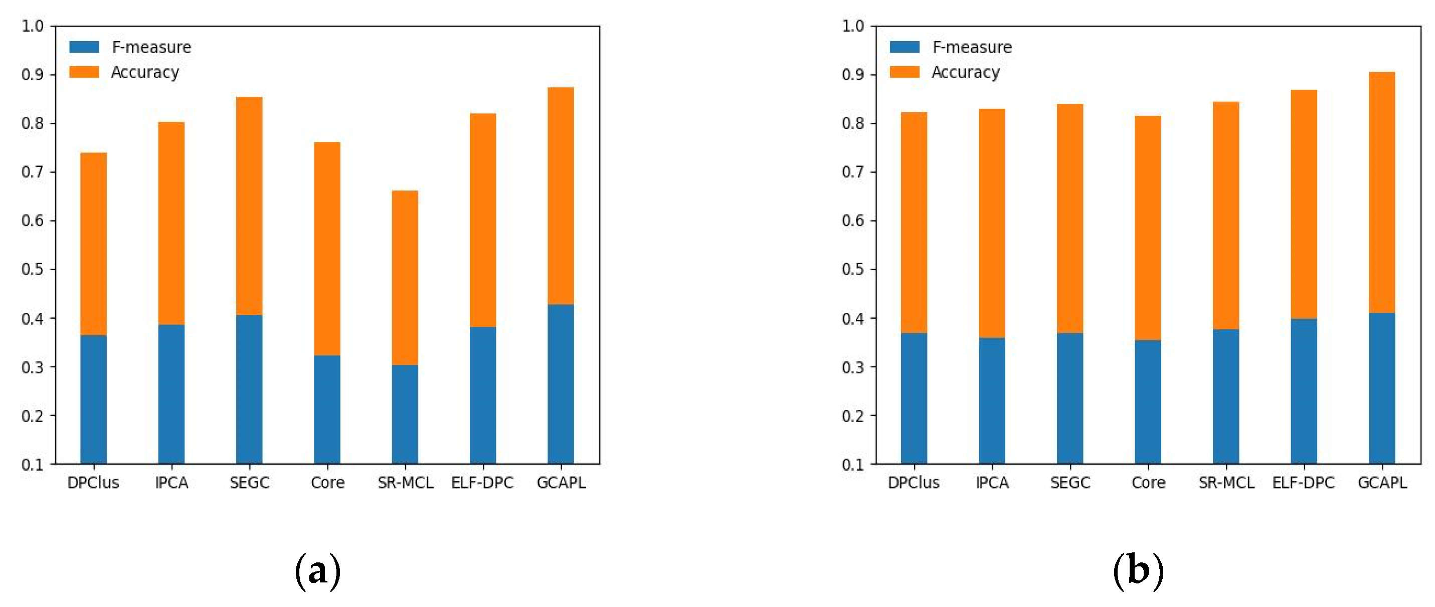 Electronics 12 03007 g005a Electronics 12 03007 g005a