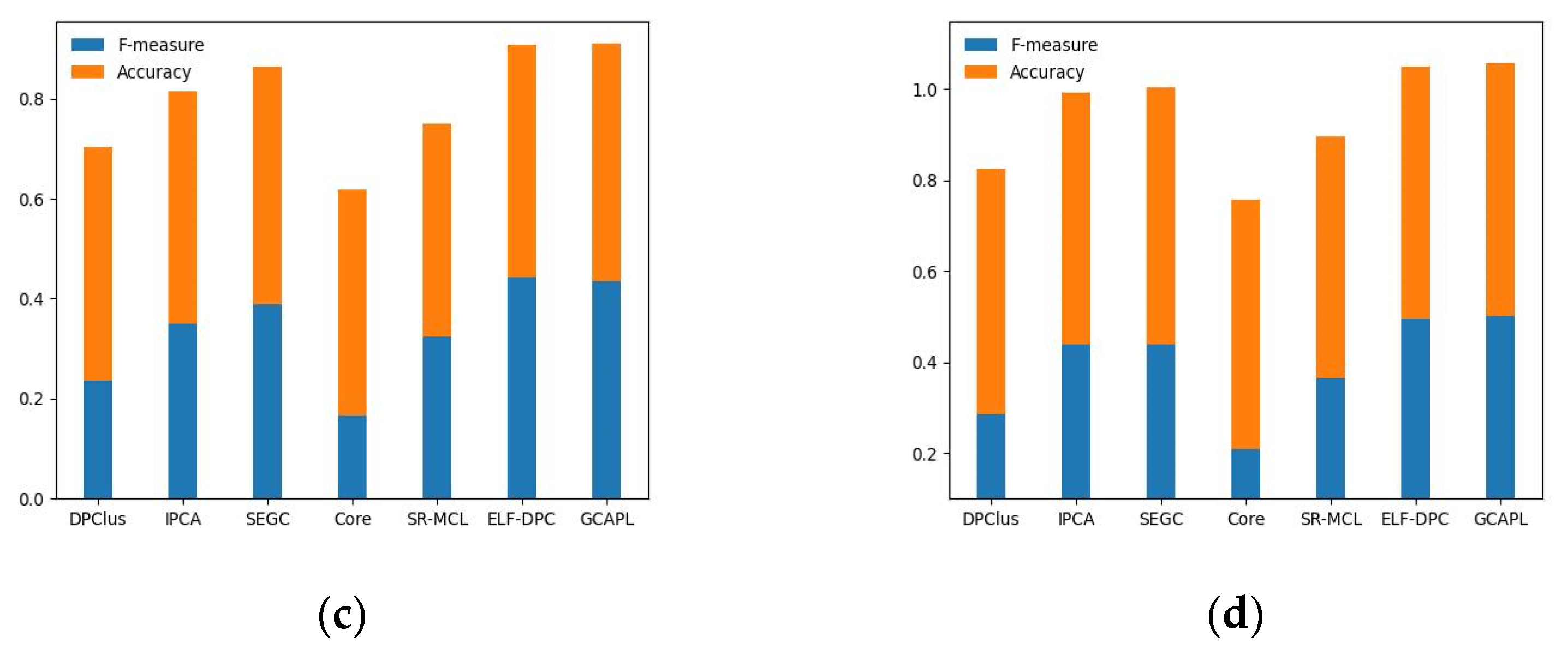Electronics 12 03007 g005b Electronics 12 03007 g005b