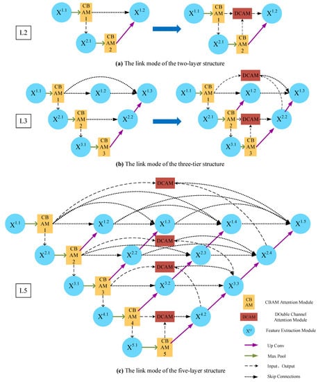 Electronics 12 03009 g005