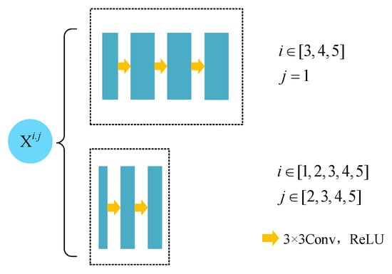 Electronics 12 03009 g006