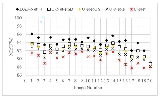Electronics 12 03009 g011