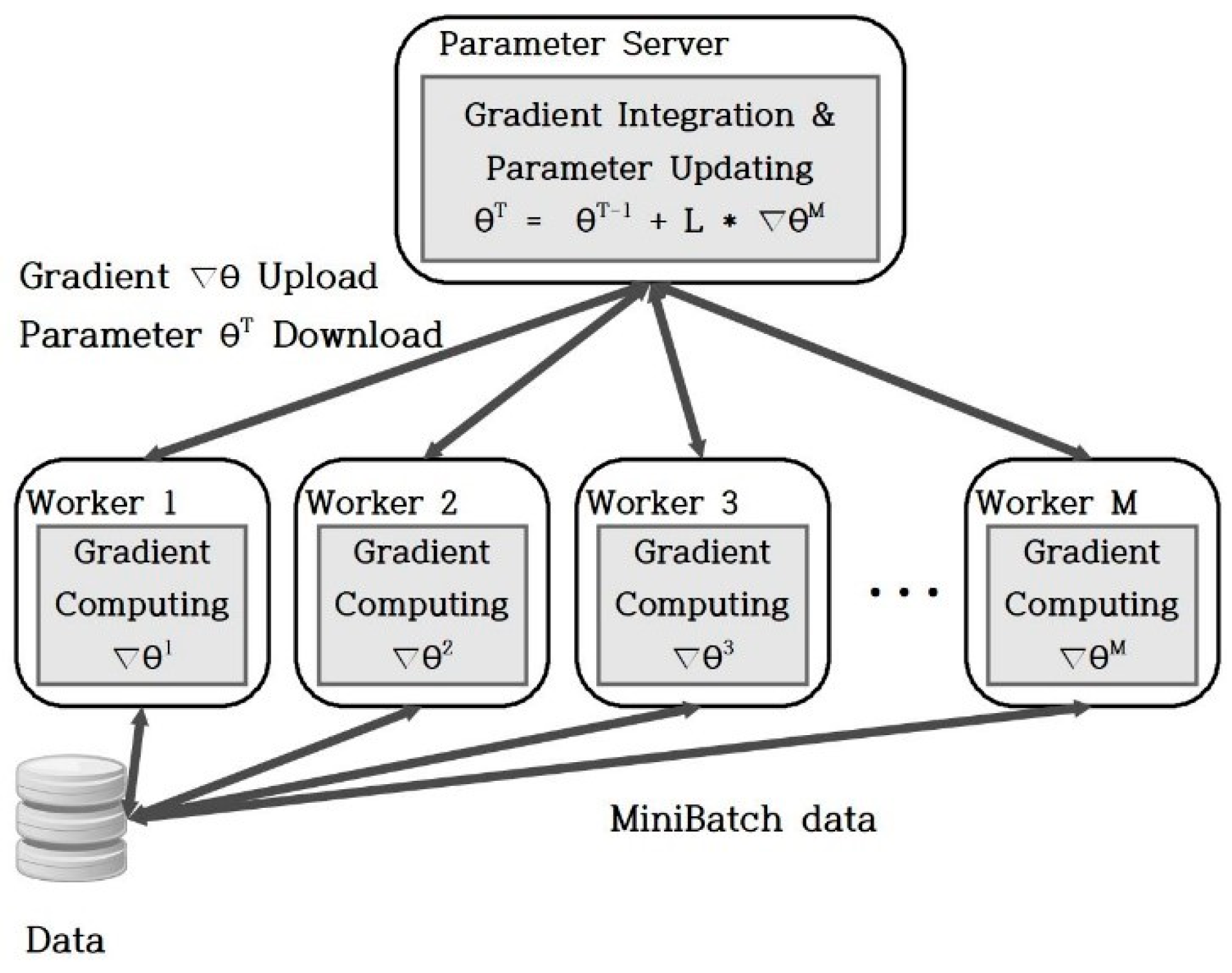 Electronics 12 03021 g001