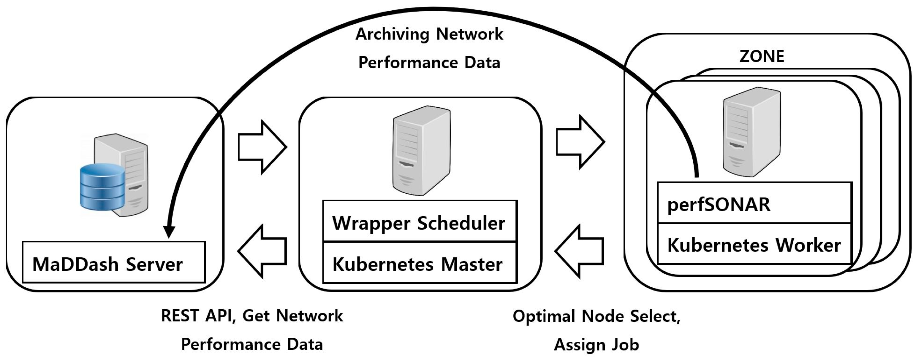 Electronics 12 03021 g006