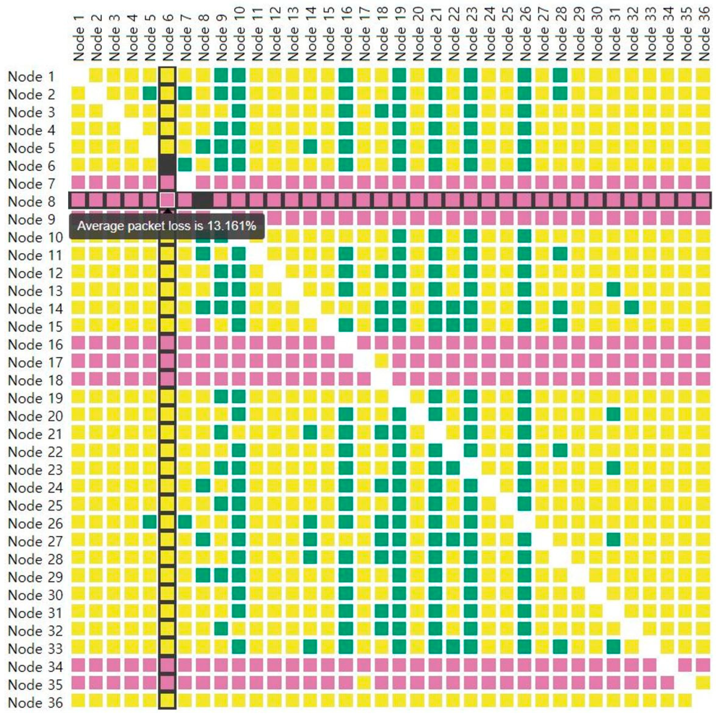 Electronics 12 03021 g007