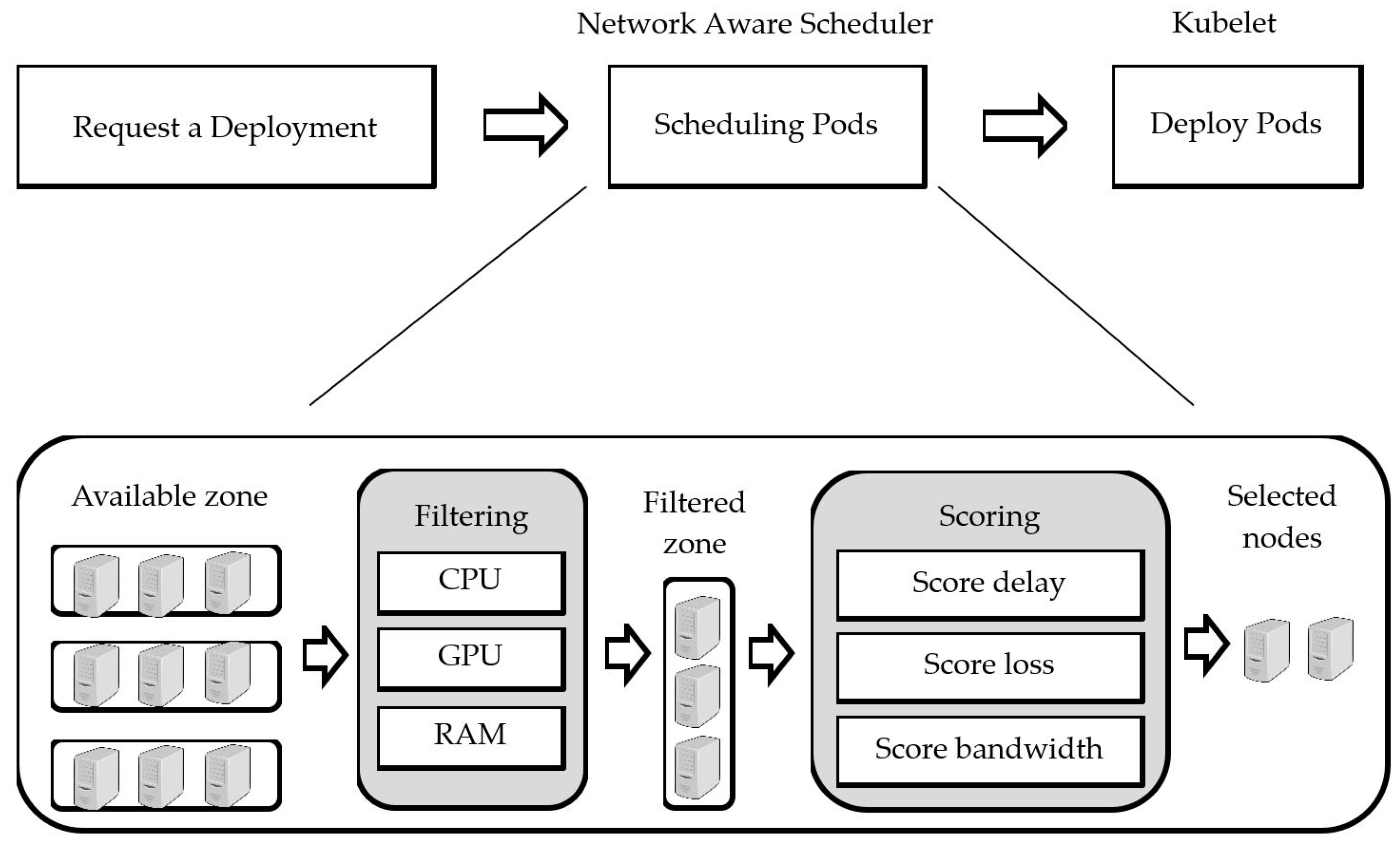 Electronics 12 03021 g008