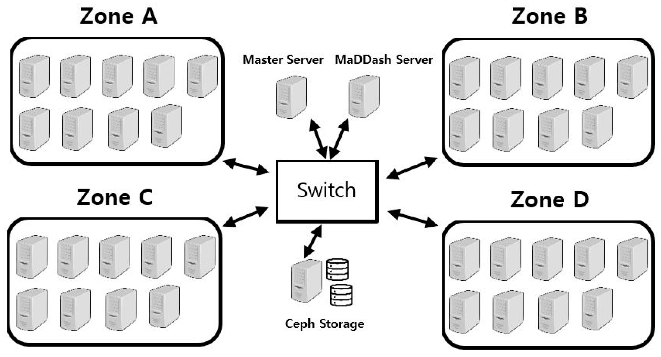 Electronics 12 03021 g009