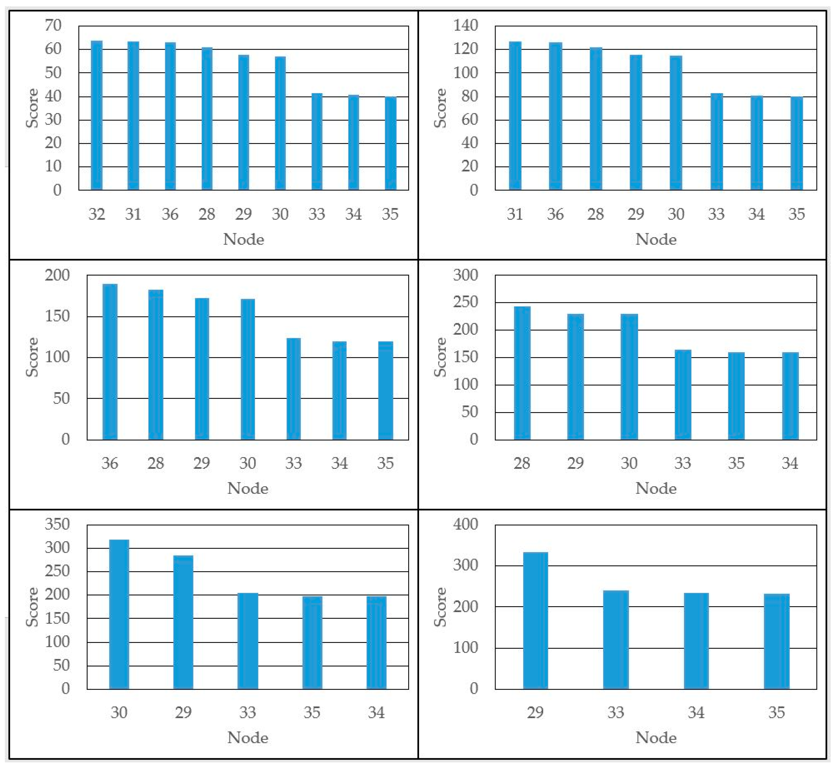 Electronics 12 03021 g010