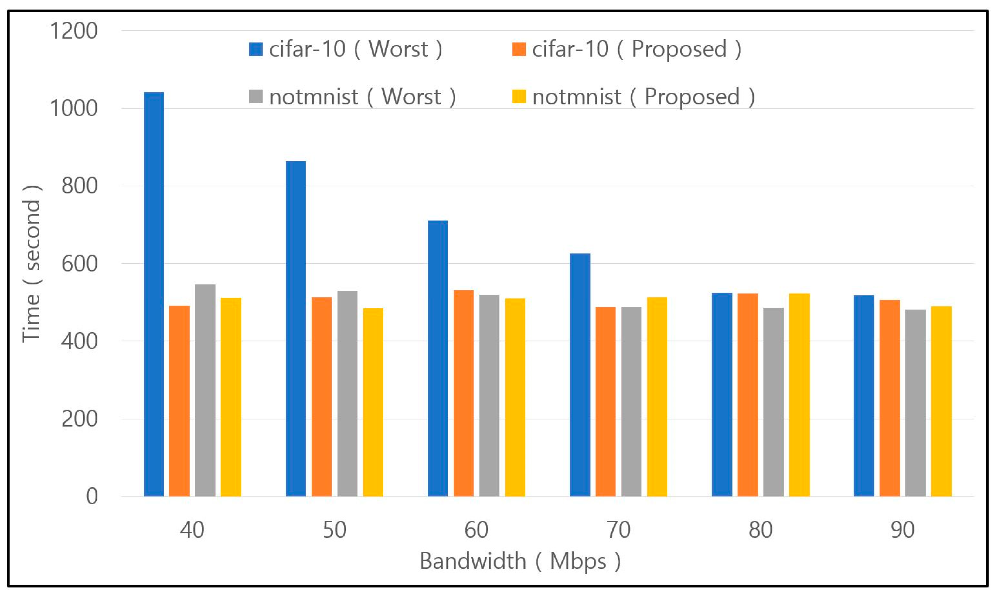 Electronics 12 03021 g011