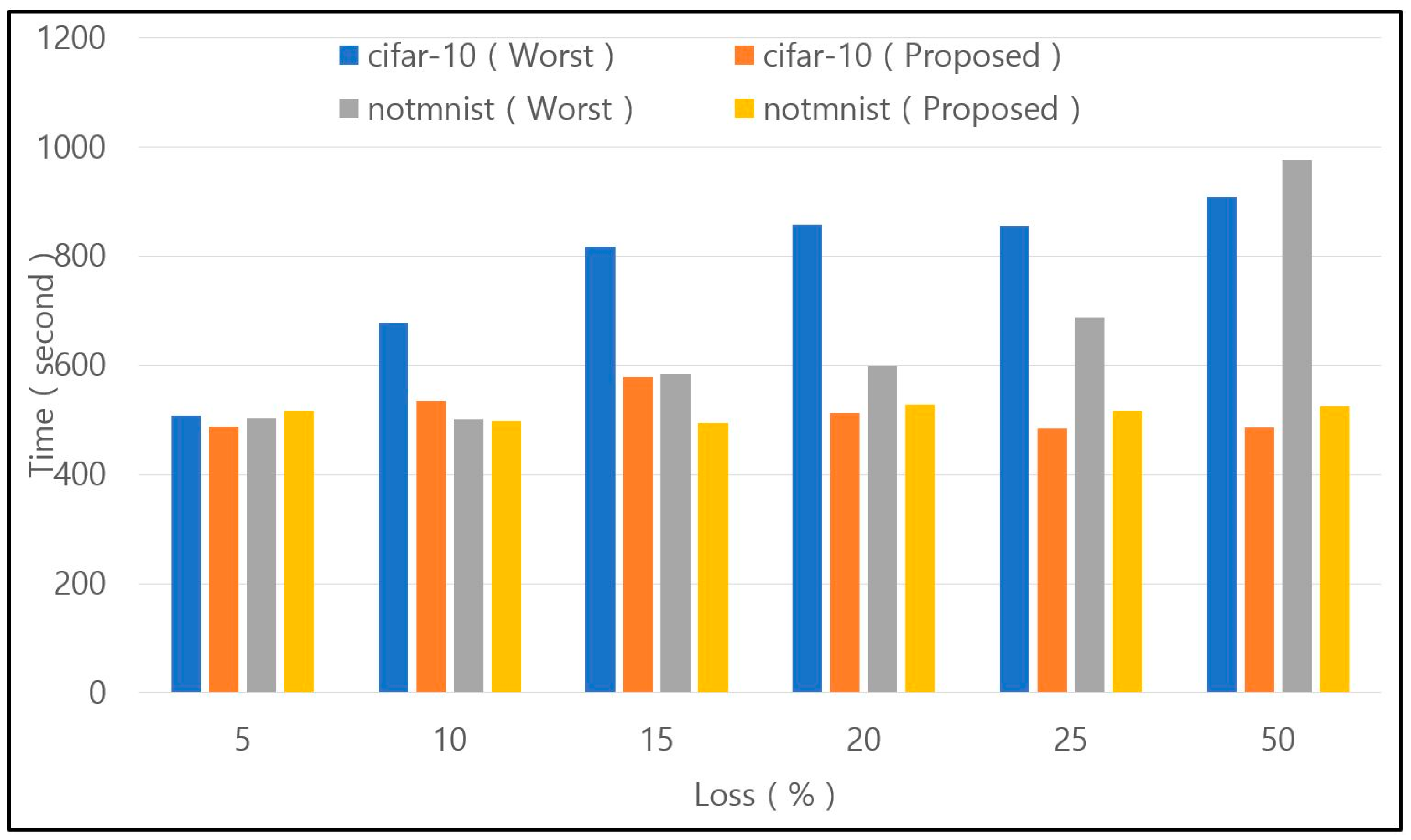 Electronics 12 03021 g012
