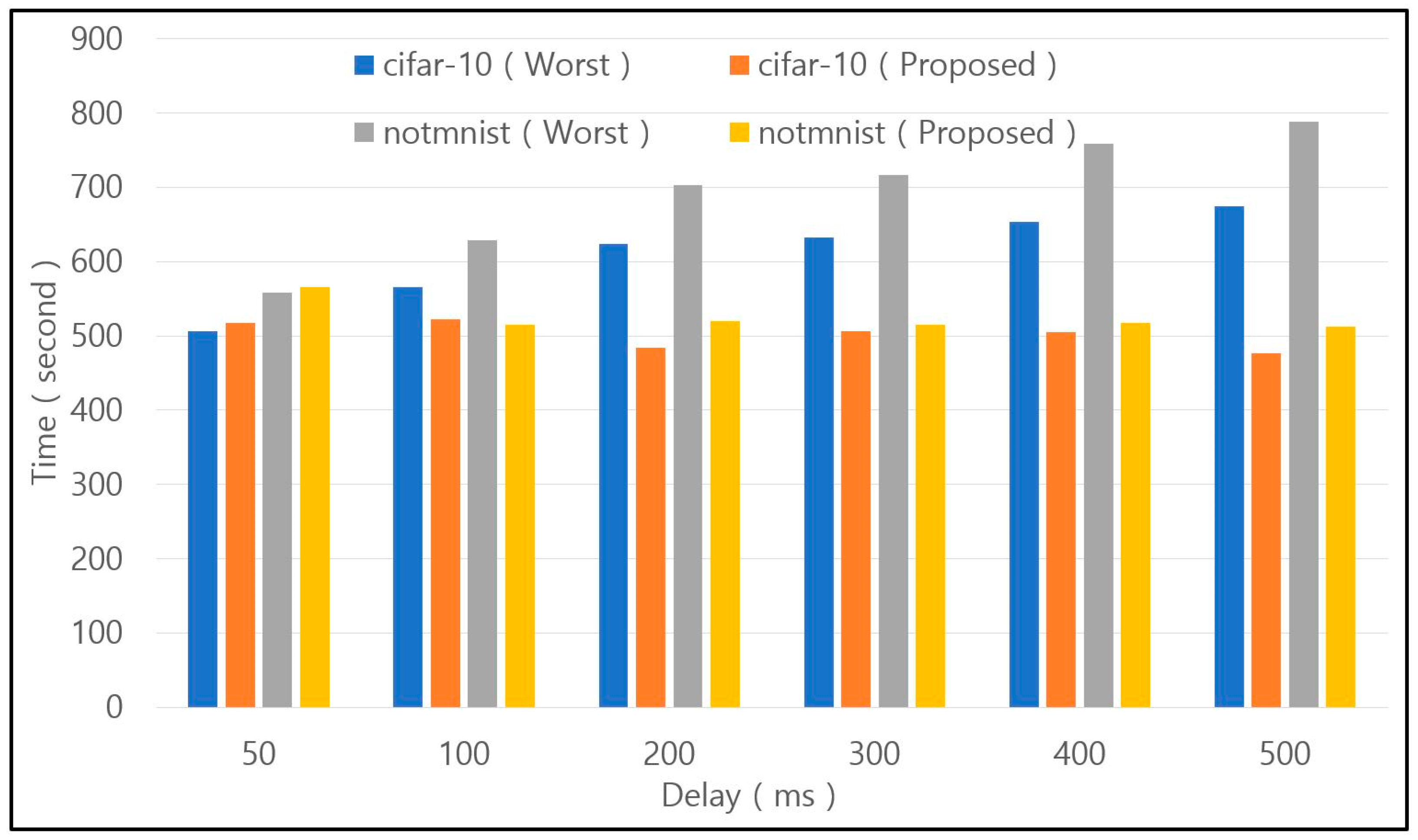 Electronics 12 03021 g013