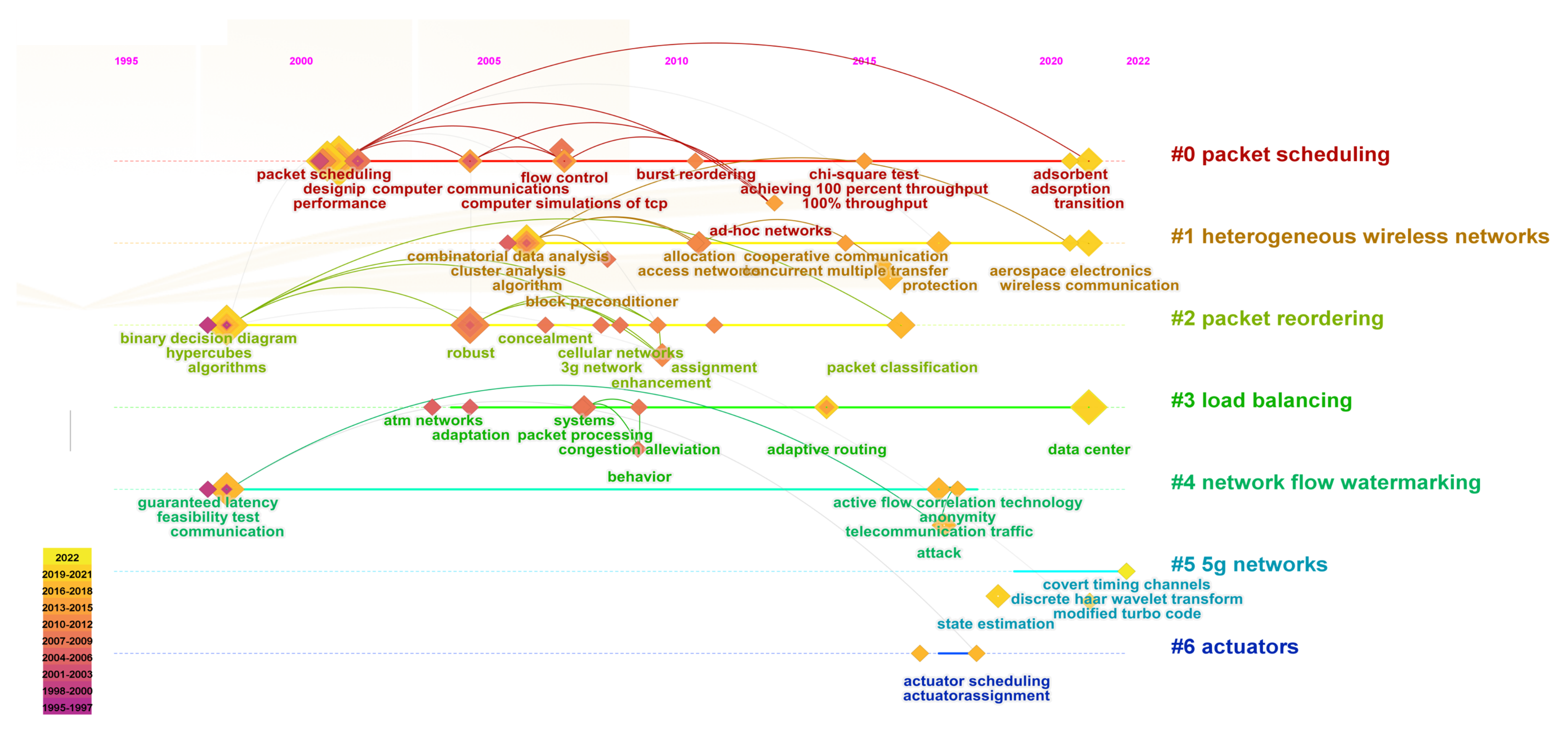Electronics 12 03023 g004